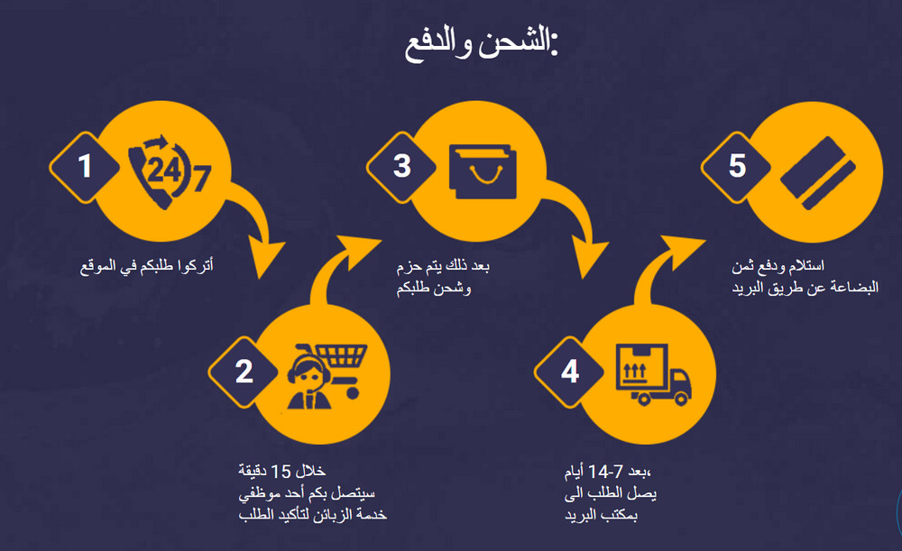 كم سعر Clareene